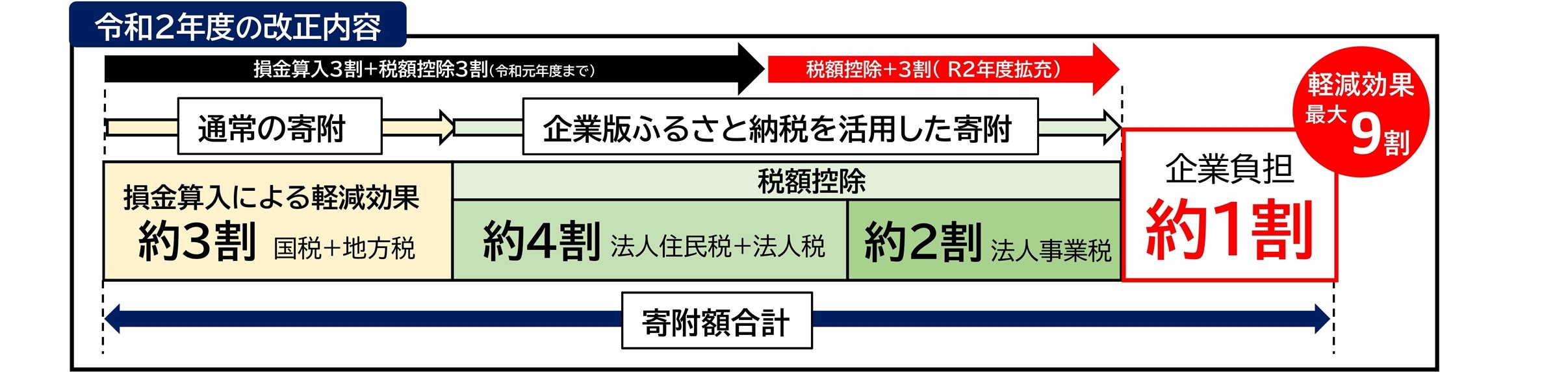 制度全体の流れの画像