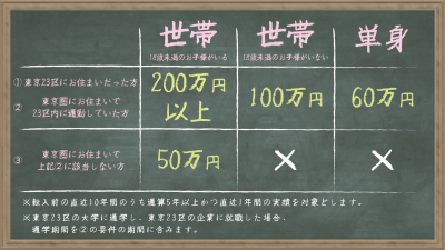 ijushienkin_hyo