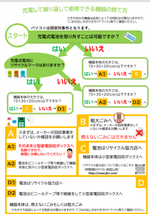 ５