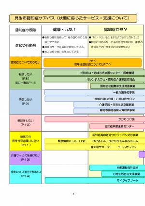 見附市認知症ケアパス(状態に応じたサービス・支援について)①