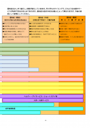 認知症ケアパス(状態に応じたサービス・支援について)②