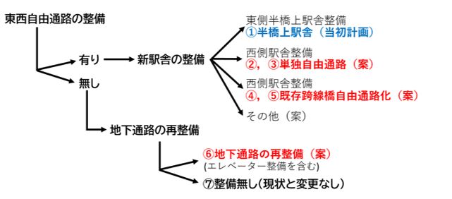 駅整備検討について