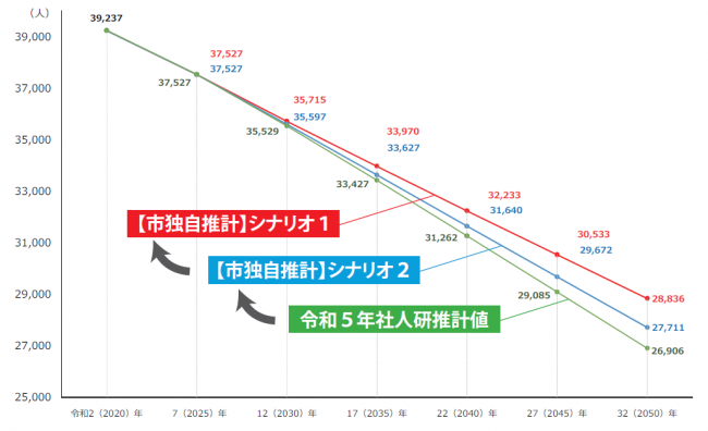 人口ビジョン