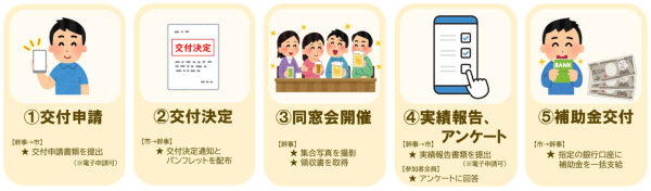 補助金交付までの流れ