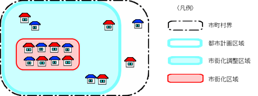 区域区分概念図