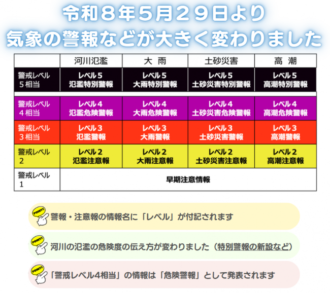 新たな防災気象情報