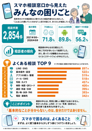 スマホ相談窓口　みんなの困りごと