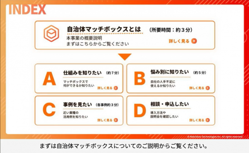 動画画面