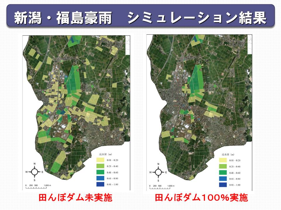 シミュレーション