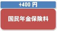 付加年金制度画像