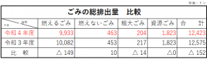 ごみの量