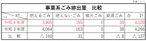 事業系ごみ