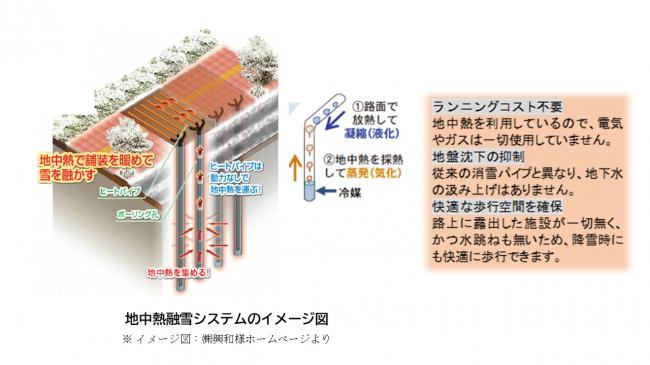 ヒートパイプについて