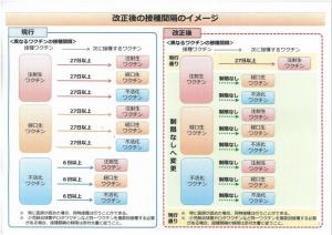 接種間隔