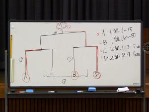 1クラスマッチ4